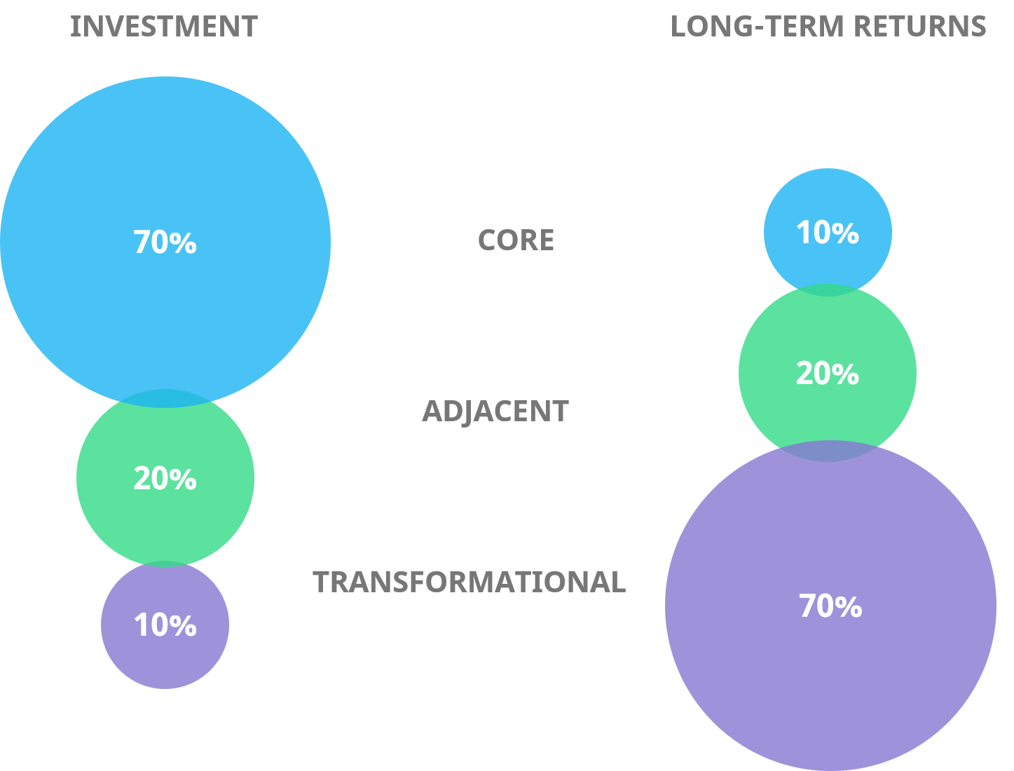 Key Innovation Management Models And Theories